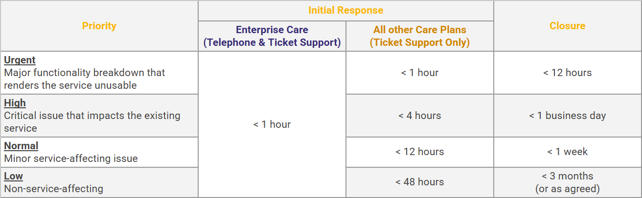 careplan-faq-table-ver02.png careplan-faq-table-ver02.png